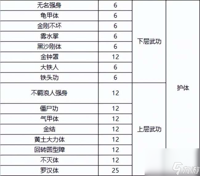 千年3境界提升攻略及對照表（快速升境技巧、境界劃分詳解）