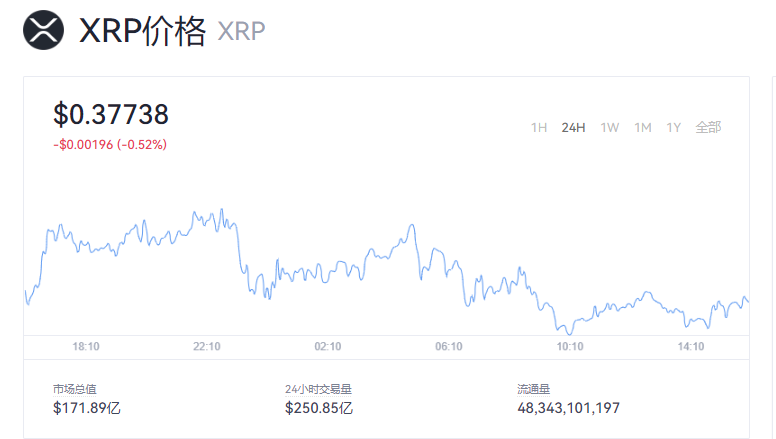 瑞波幣最新價格走勢圖_XRP瑞波幣今日行情