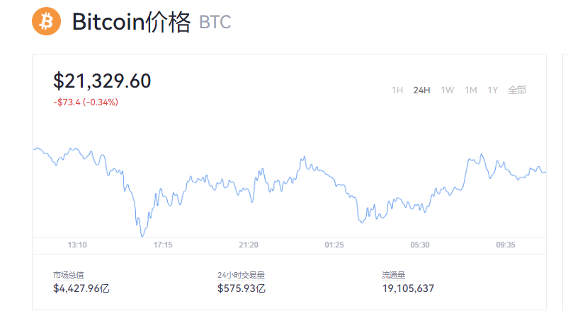 比特幣價格今日行情查詢_歐易比特幣（BTC）最新價格