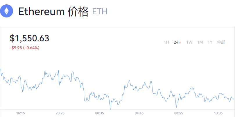 ETH以太坊價格實時分析_eth價格今日行情