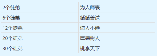 夢幻西游師徒任務獎勵表 師徒任務攻略