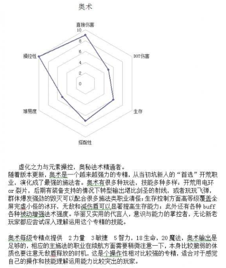 恐怖黎明全職業(yè)組合搭配表 全職業(yè)搭配組合表解析