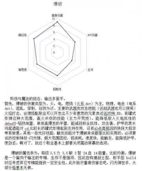 恐怖黎明全職業(yè)組合搭配表 全職業(yè)搭配組合表解析