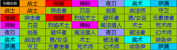 恐怖黎明全職業(yè)組合搭配表 全職業(yè)搭配組合表解析