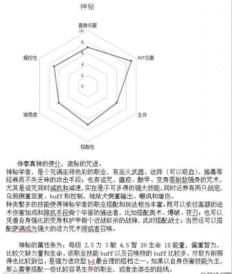 恐怖黎明全職業(yè)組合搭配表 全職業(yè)搭配組合表解析