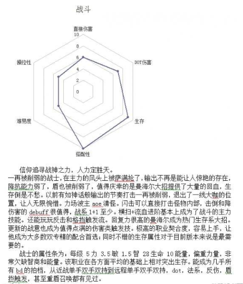 恐怖黎明全職業(yè)組合搭配表 全職業(yè)搭配組合表解析