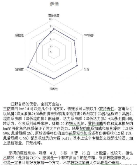 恐怖黎明全職業(yè)組合搭配表 全職業(yè)搭配組合表解析