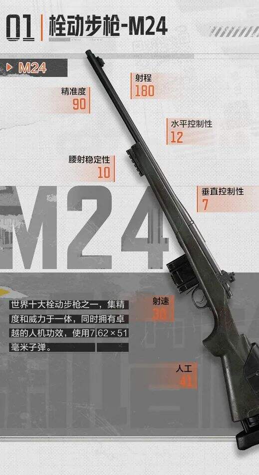 暗區突圍栓動步槍M24怎么樣 栓動步槍M24屬性介紹