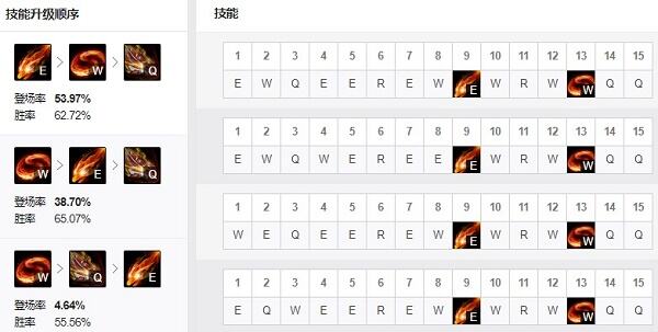 2022LOL無限亂斗龍女出什么裝 2022LOL無限亂斗龍女出裝攻略