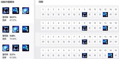 2022LOL無(wú)限亂斗努努出什么裝 2022LOL無(wú)限亂斗努努出裝攻略