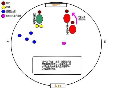 魔獸世界懷舊服TOC十字軍試煉 一號BOSS諾森德獸群打法攻略