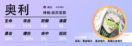 眾神派對(duì)角色強(qiáng)度排行榜 眾神派對(duì)最強(qiáng)角色匯總