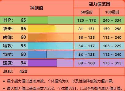 寶可夢劍盾騰蹴小將怎么樣 騰蹴小將技能屬性介紹