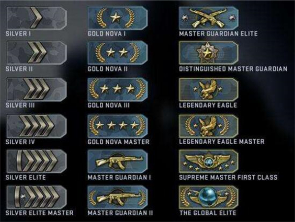 csgo段位等級劃分
