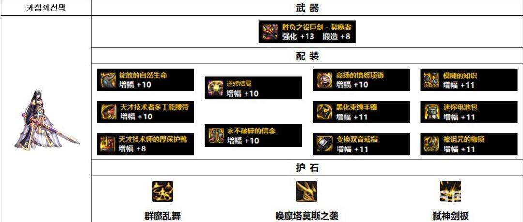 dnf劍魔110級裝備搭配