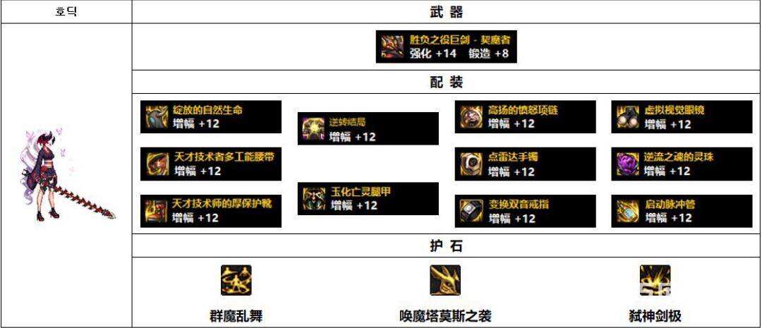 dnf劍魔110級裝備搭配