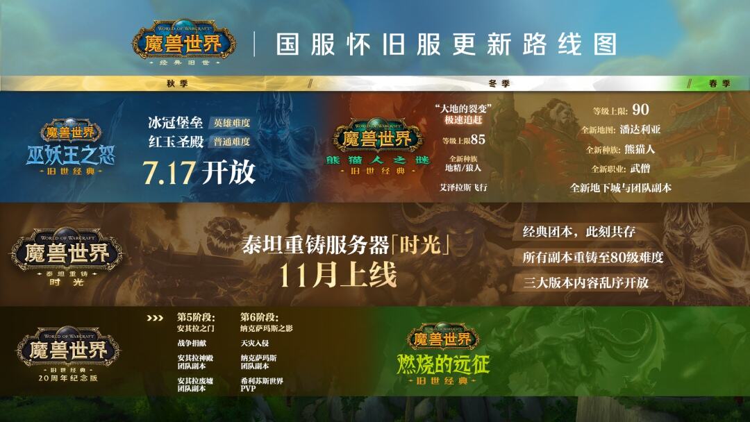 魔獸世界巫妖王之怒懷舊服官網網站2025 巫妖王之怒官方網站入口