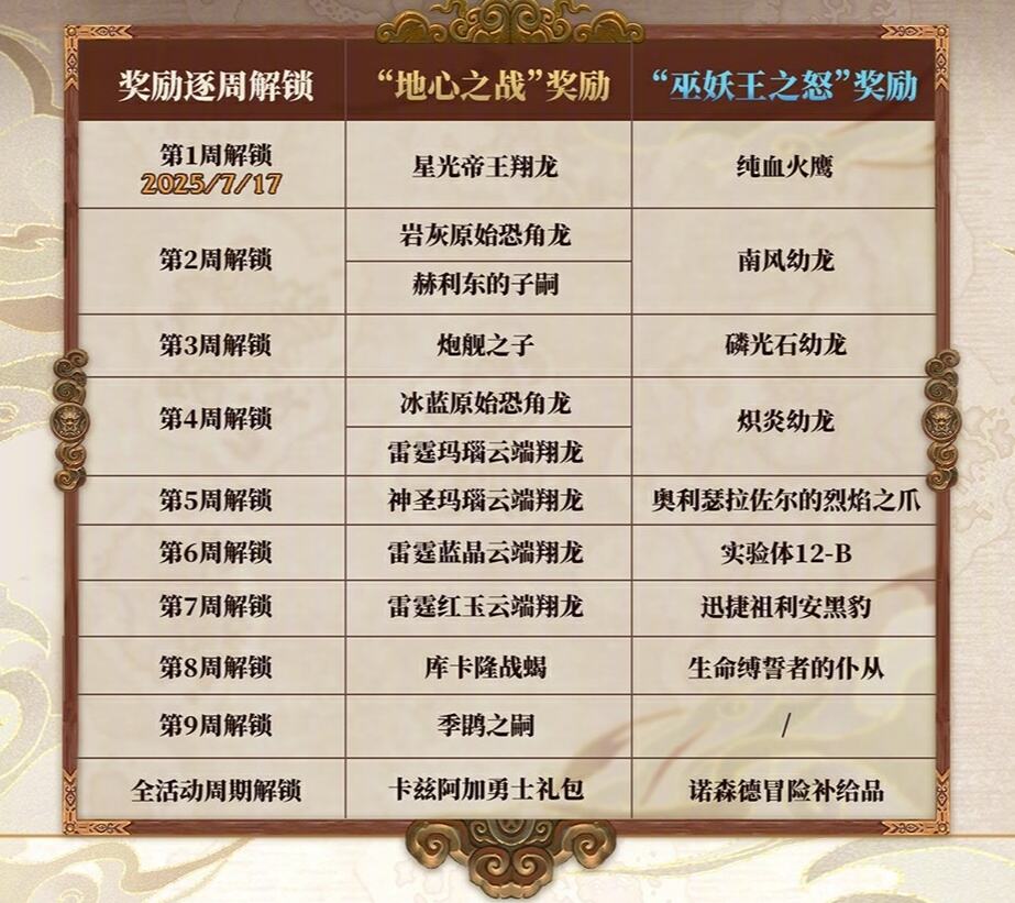 魔獸世界贈送三天時間在哪領取2025 魔獸世界送的免費時長領取地址