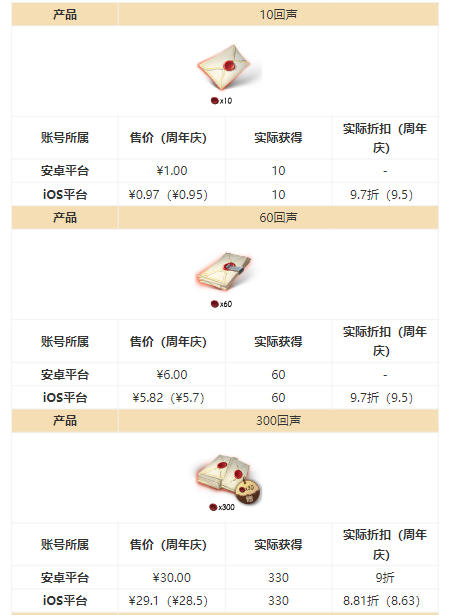 第五人格ios充值渠道有哪些 正規官方充值渠道分享