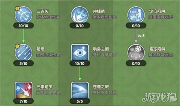 仙境傳說新啟航吟游詩人技能加點推薦攻略