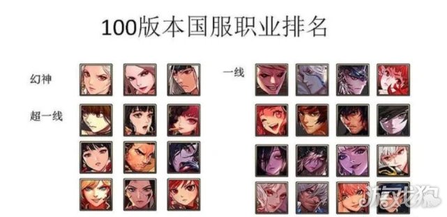 100級(jí)職業(yè)排行圖示(dnf100級(jí)職業(yè)排行榜)