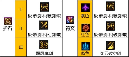 dnf110級(jí)版本劍宗畢業(yè)裝備怎么搭配 2022劍宗畢業(yè)裝備搭配指南
