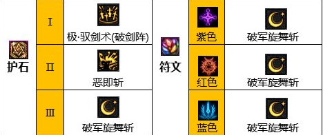 dnf110級(jí)版本劍宗畢業(yè)裝備怎么搭配 2022劍宗畢業(yè)裝備搭配指南