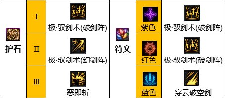 dnf110級(jí)版本劍宗畢業(yè)裝備怎么搭配 2022劍宗畢業(yè)裝備搭配指南