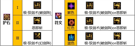 dnf110級(jí)版本劍宗畢業(yè)裝備怎么搭配 2022劍宗畢業(yè)裝備搭配指南