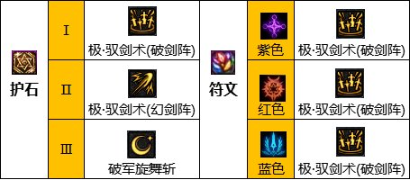 dnf110級(jí)版本劍宗畢業(yè)裝備怎么搭配 2022劍宗畢業(yè)裝備搭配指南