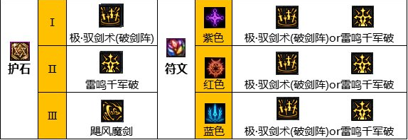 dnf110級(jí)版本劍宗畢業(yè)裝備怎么搭配 2022劍宗畢業(yè)裝備搭配指南
