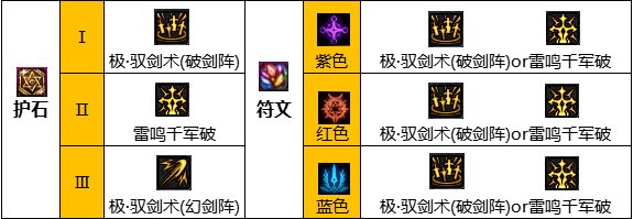 dnf110級(jí)版本劍宗畢業(yè)裝備怎么搭配 2022劍宗畢業(yè)裝備搭配指南