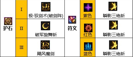 dnf110級(jí)版本劍宗畢業(yè)裝備怎么搭配 2022劍宗畢業(yè)裝備搭配指南