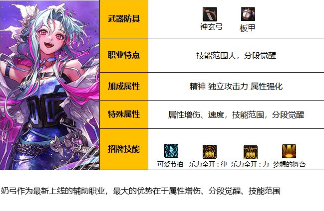 dnf繆斯怎么玩 繆斯全方位攻略合集