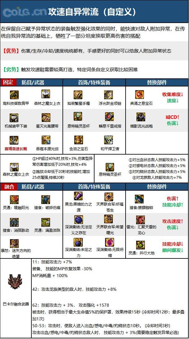 dnf110級版本劍帝畢業裝備怎么搭配 2022劍帝畢業裝備搭配指南