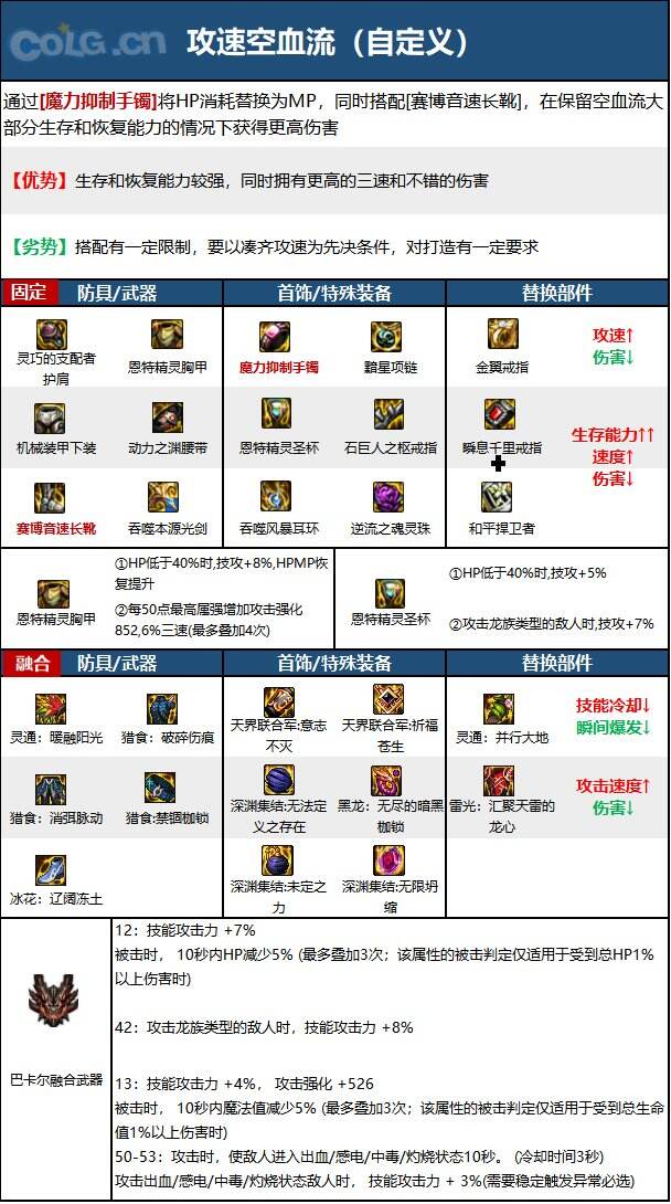 dnf110級版本劍帝畢業裝備怎么搭配 2022劍帝畢業裝備搭配指南