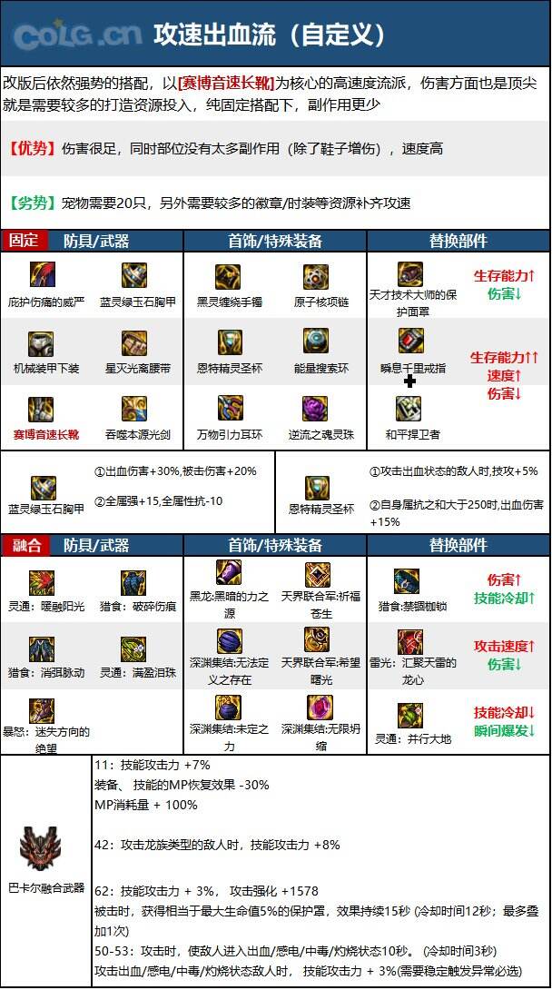 dnf110級版本劍帝畢業裝備怎么搭配 2022劍帝畢業裝備搭配指南