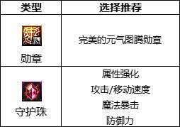 dnf110級(jí)版本次元行者護(hù)石怎么搭配 2023次元行者護(hù)石搭配指南