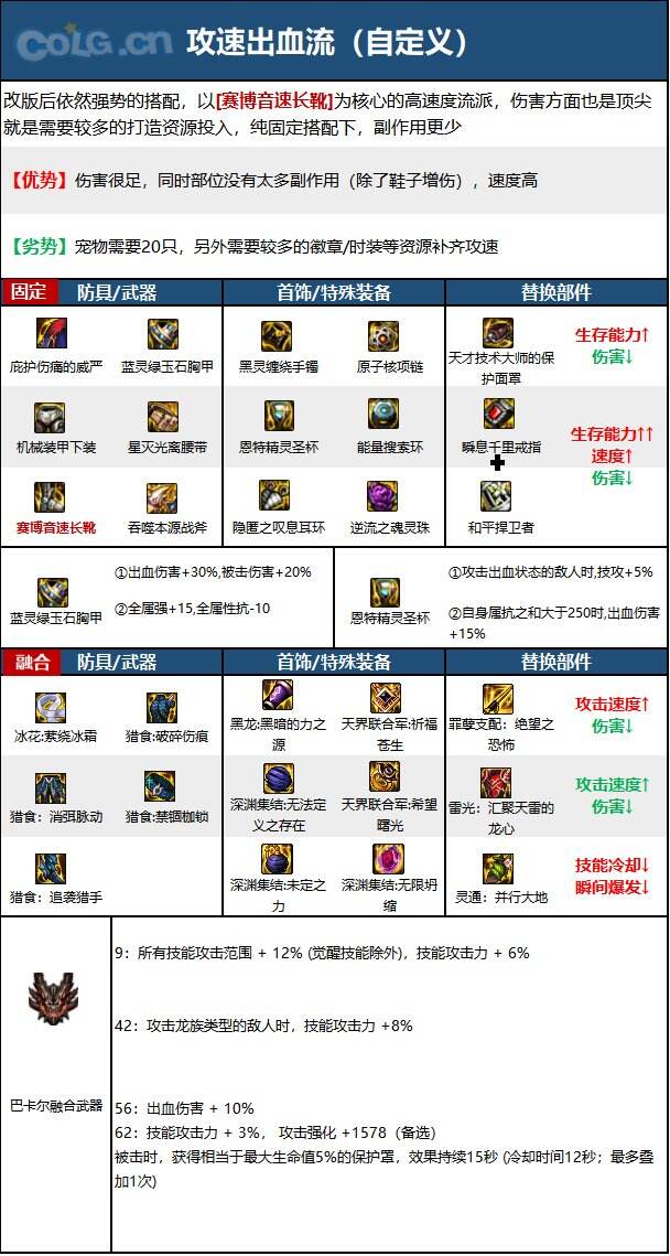 dnf110級版本驅魔畢業裝備怎么搭配 2022驅魔畢業裝備搭配指南