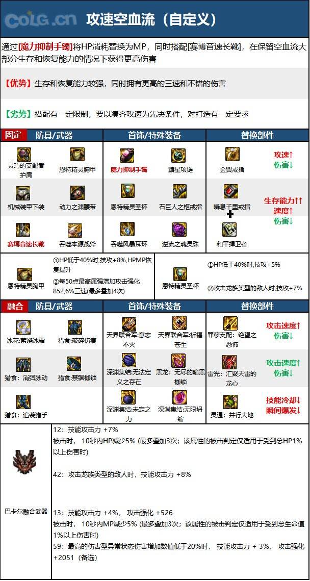 dnf110級版本驅魔畢業裝備怎么搭配 2022驅魔畢業裝備搭配指南