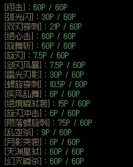 110級(jí)刺客全方位攻略