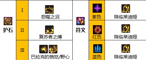 dnf110級版本死靈畢業裝備怎么搭配 2022死靈畢業裝備搭配指南