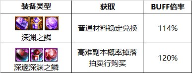 dnf110級版本死靈護石怎么搭配 2022死靈護石搭配指南