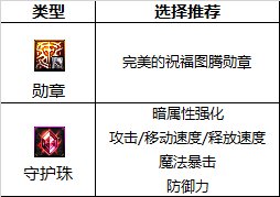 dnf110級版本死靈護石怎么搭配 2022死靈護石搭配指南