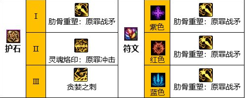 dnf110級版本誘魔者畢業裝備怎么搭配 2022四姨畢業裝備搭配指南