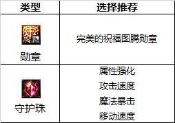 dnf110級版本誘魔者護石怎么搭配 2022四姨護石搭配指南