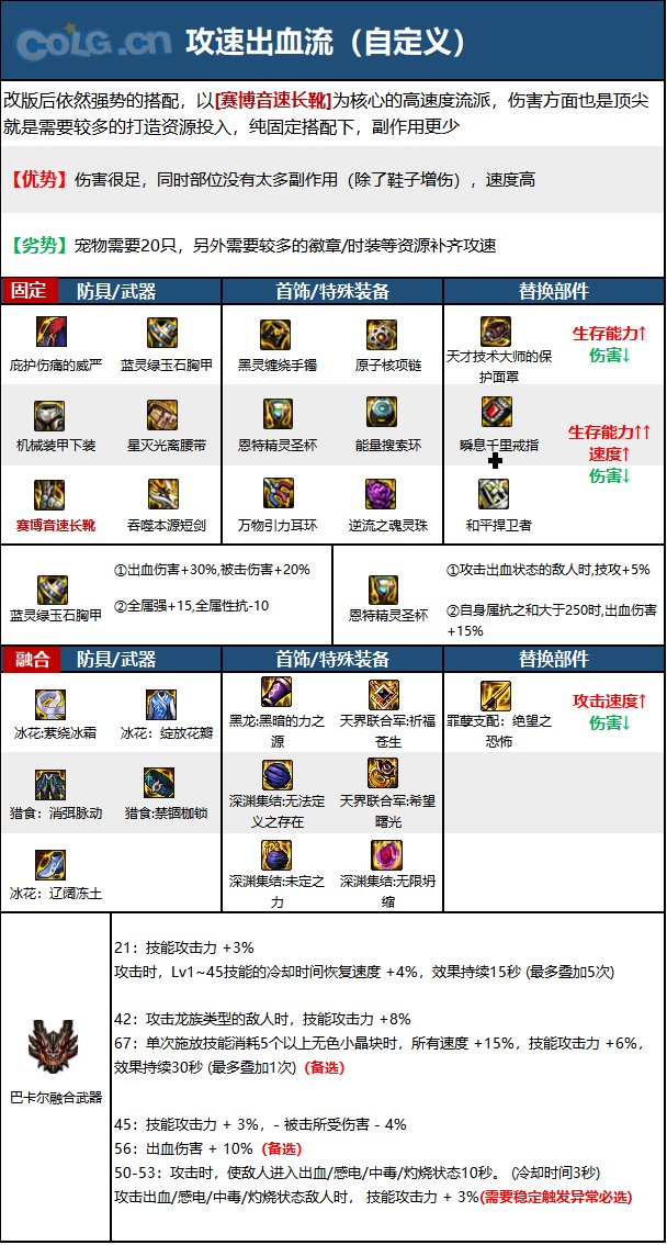 dnf110級版本黑武畢業(yè)裝備怎么搭配 2022黑武畢業(yè)裝備搭配指南