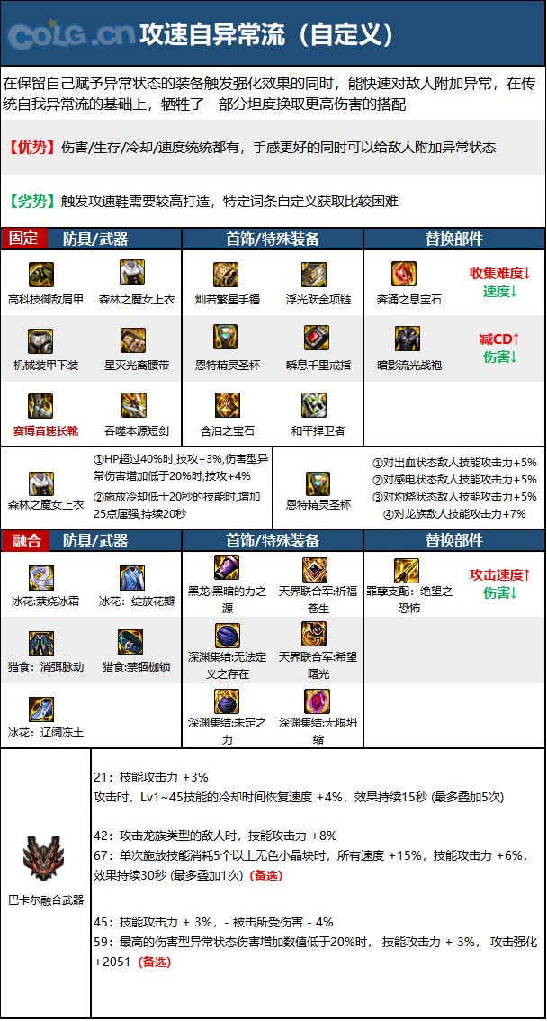 dnf110級版本黑武畢業(yè)裝備怎么搭配 2022黑武畢業(yè)裝備搭配指南