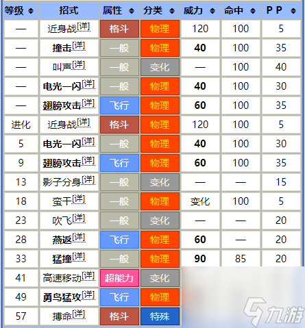 精靈寶可夢胖胖翁多少級進(jìn)化（胖胖翁進(jìn)化圖鑒）