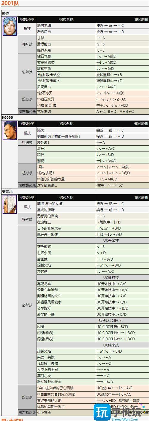 拳皇2002出招表帶圖3